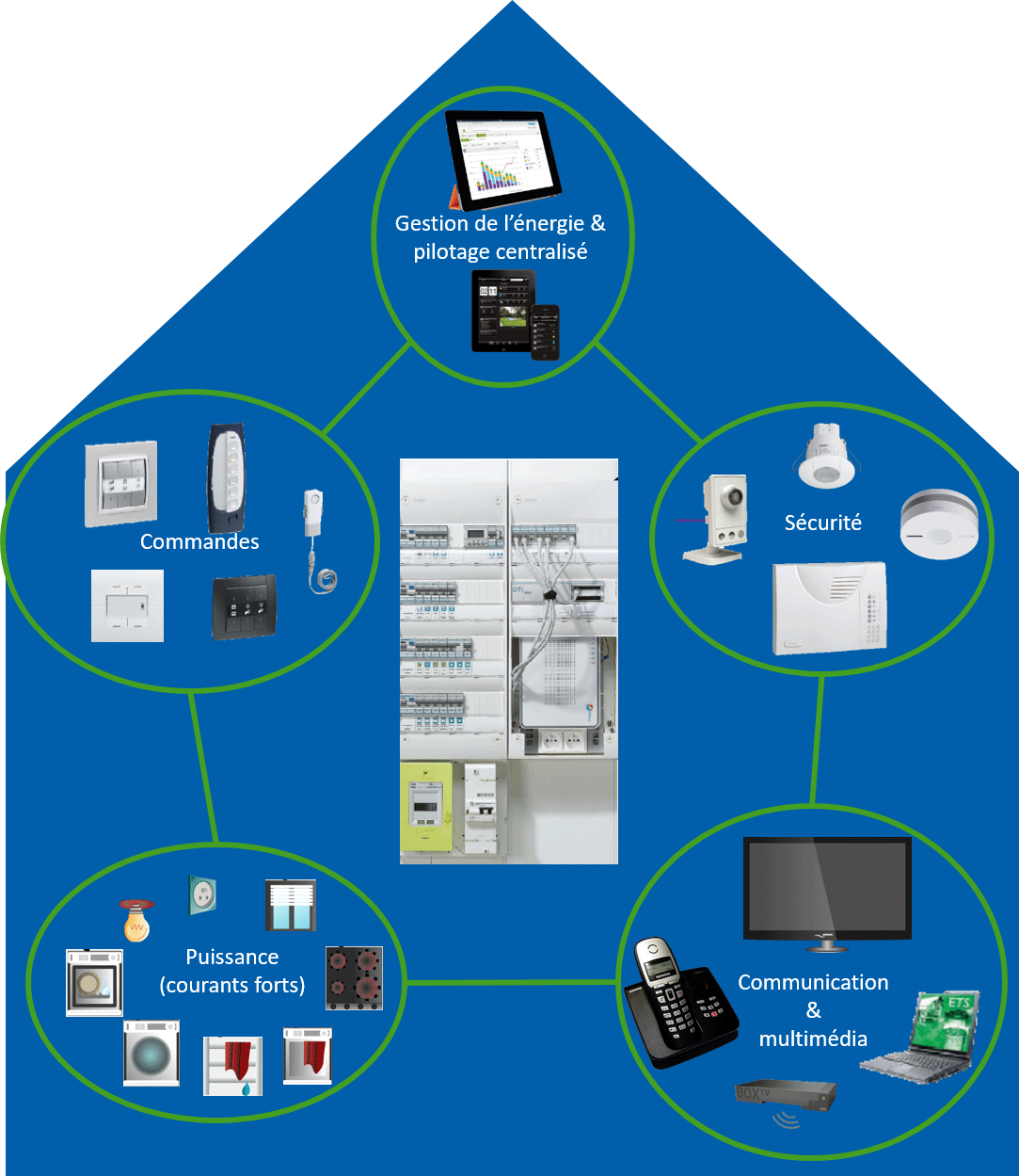 Electec et ses domaines de compétences